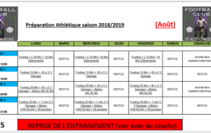 U15 Préparation Athlétique saison 2018-2019
