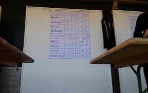 15092012 : Tournoi Amical de Rentré à Thorigné Fouillard